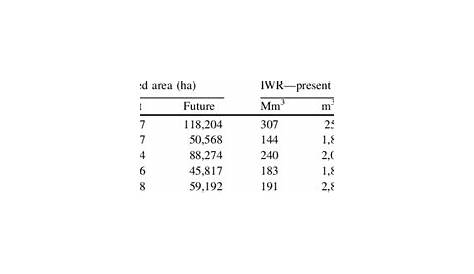 irrigation water requirements for vegetables