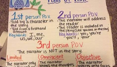point of view anchor chart 2nd grade