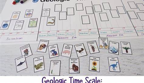 Geologic Time Worksheets Middle School - Worksheets Master