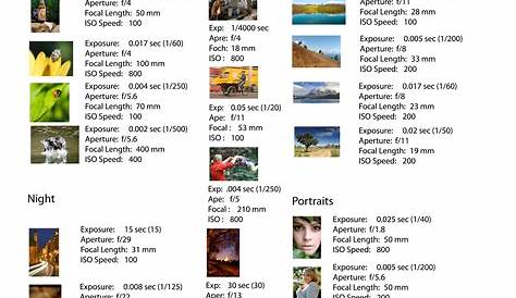 manual dslr camera settings chart