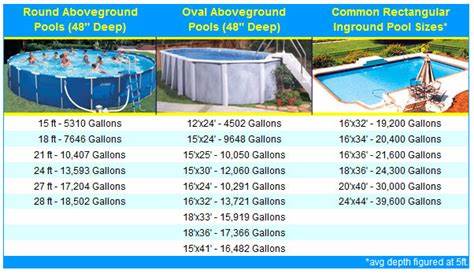 rectangular pool size chart