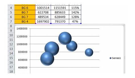 Bubble Chart in Excel (Examples) | How to Create Bubble Chart?