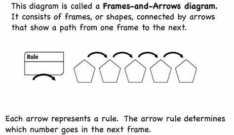 frames and arrows worksheet