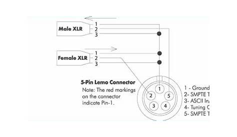 5 Pin Xlr Connector Wiring Diagram Wiring Schematic Diagram Guide