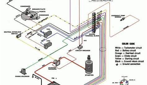 Mercury Outboard Wiring Diagram | Mercury outboard, Outboard, Boat wiring
