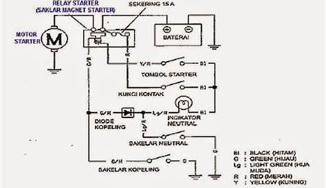 Wiring Starter Motor Diagram - Collection - Wiring Diagram Sample