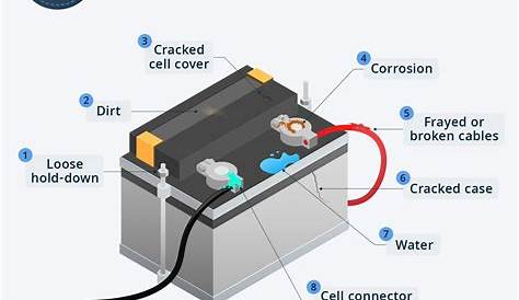 Ultimate Car Battery Guide: How to Charge, Maintain, Replace, and more