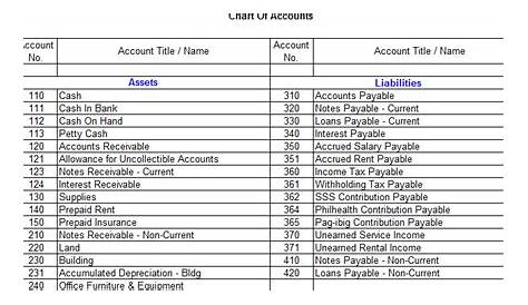 gm chart of accounts