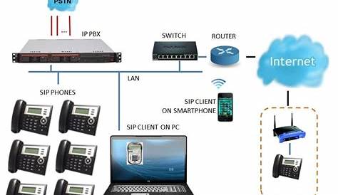 HD CCTV Security System: Install an Advanced PABX Telephone System in