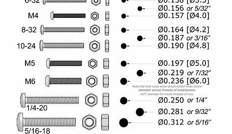 Chart Comparing Standard Screw / Nut / Hole Sizes | Metric - Printable