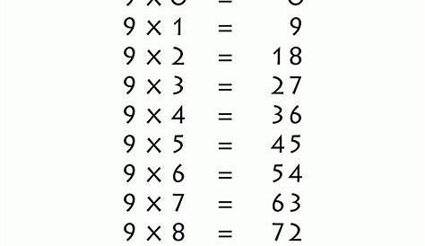 9 X 9 Multiplication Chart | PrintableMultiplication.com