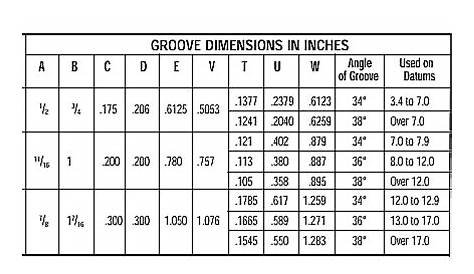 v belt standard sizes chart