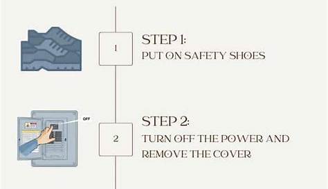 How to Install a 30 Amp Breaker: 7 Simple Steps