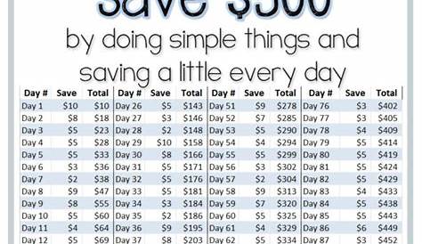 How to Easily Save $500 - My Income Journey