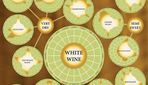 white wine chart dry to sweet