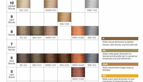 joico permanent hair color chart