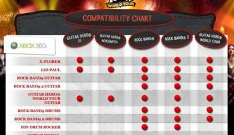 guitar hero compatibility chart