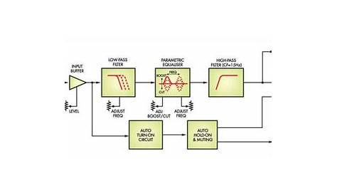 subwoofer wiring schematics