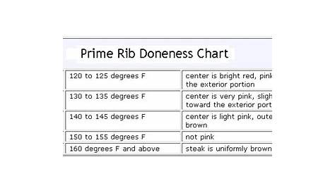 prime rib bone in cooking time per pound chart