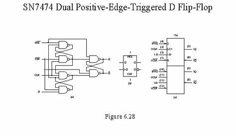 SN7474 Dual Positive-Edge-Triggered D Flip-Flop