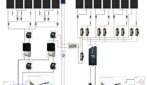 201810 Wiring Diagram RV and Trailer 0.06 | Rv solar panels, Rv solar