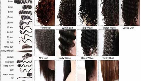17 Best ideas about Hair Type Chart on Pinterest | Natural hair type