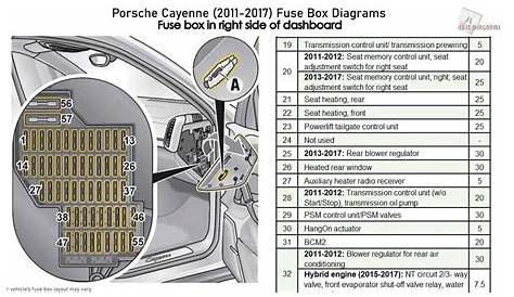 2010 porsche cayenne fuse diagram