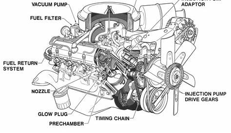 general engine diagram