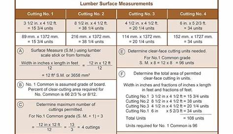 hardwood flooring grades chart