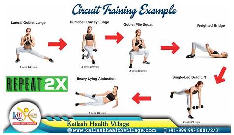 Circuit Training : An exercise for your strength & weight loss together