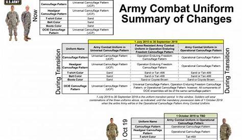U.S. Army OCP Combat Uniforms Will Become Available On The 1st Of July | Popular Airsoft