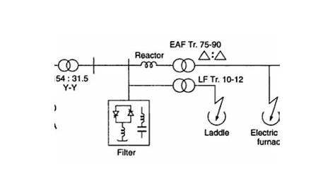 Furnace Transformer - your electrical home