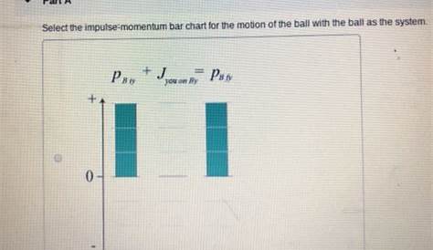 impulse momentum bar chart