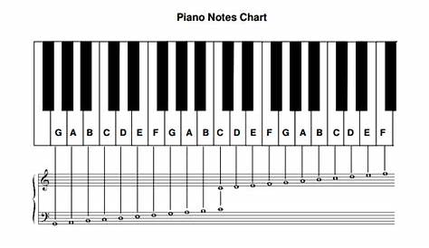 9+ Sample Piano Note Charts | Sample Templates