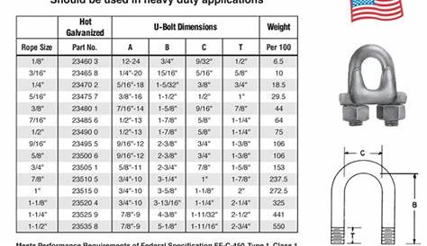 wire rope clamp size chart