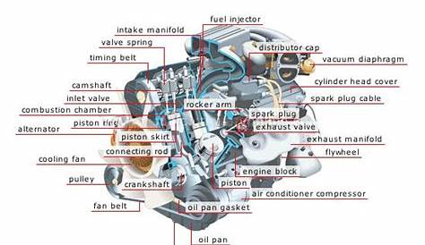 general car engine diagram