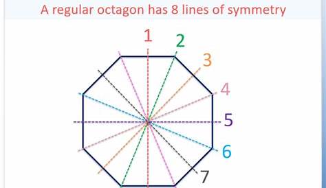 lines of symmetry for an octagon