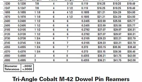 Dowel Pin Drill Chart