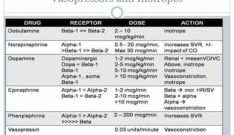 vasopressors and inotropes made easy ppt