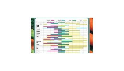Complete EC & pH Levels Chart For Hydroponic Plants | Hydroponic