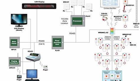 Image result for nurse call system wiring diagram | Hospital design