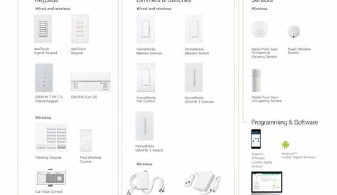 Lutron Dvcl-153pr-wh Wiring Diagram - Wiring Diagram Pictures