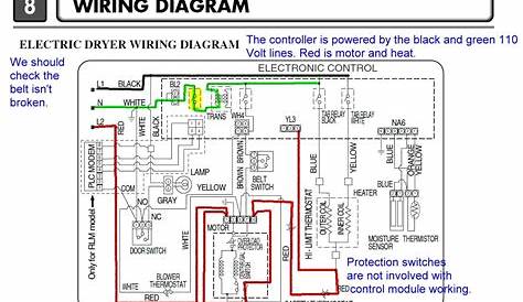 Lg Dryer Wiring Diagram - Wiring Diagram Schemas