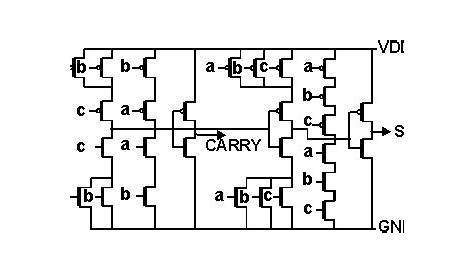 excess 3 adder circuit diagram