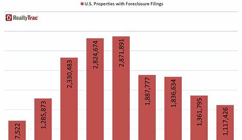 2014 Foreclosure Filings Hit Lowest Level Since 2006, RealtyTrac Says