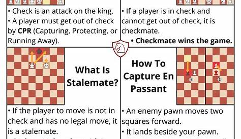 How To Play Chess For Beginners With Downloadable Rule Sheet | All in