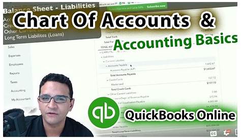 Chart of Accounts Basics in Quickbooks Online - YouTube