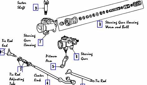 ford truck steering system diagram