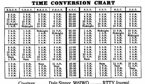 time clock conversion table | Brokeasshome.com