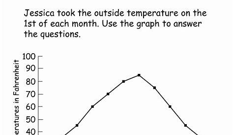 Free Line Graph Worksheets Lovely 5 Best Of Free Printable Worksheets